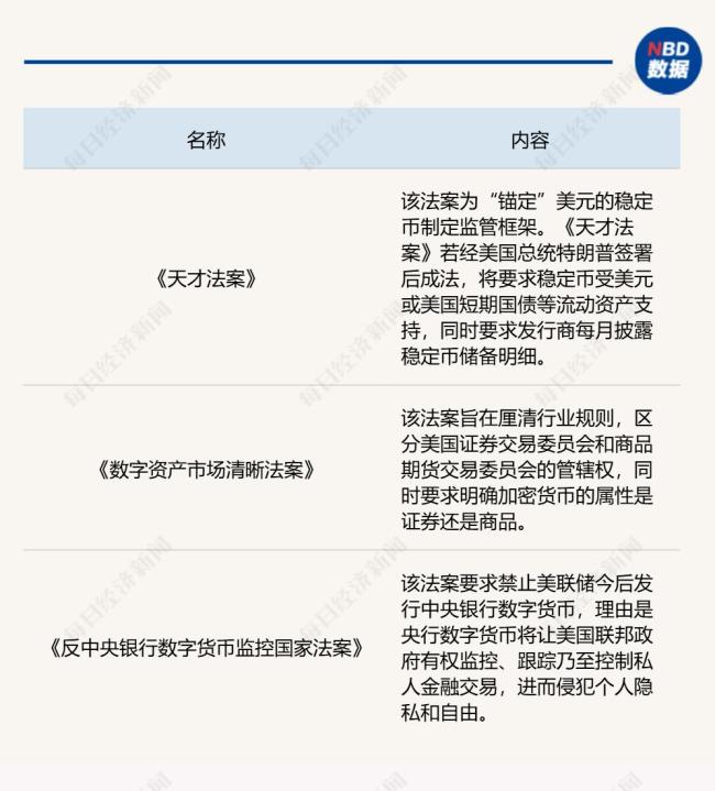 特朗普政府为何力推稳定币
